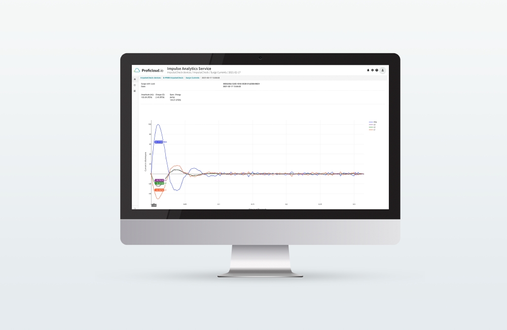 Impulse Analytics Service von Proficloud.io